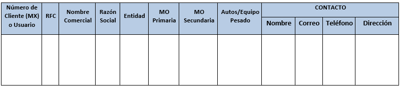 Asociación en ACG con aseguradoras