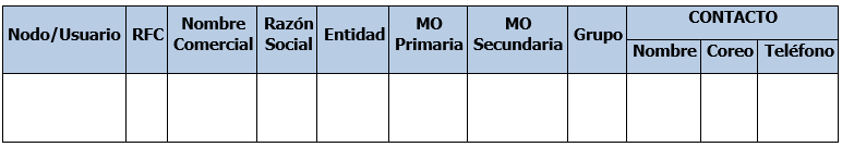 cambio de mano de obra