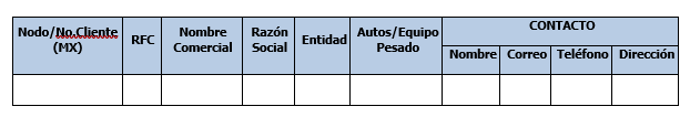 no conocer mi usuario y contraseña de AudaClaims Gold